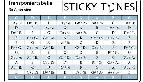 Transponiertabelle für die Gitarre | Sticky Tunes - Workshops, Merk