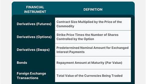 Notional Meaning Finance 33 INTEREST RATE SWAP NOTIONAL, SWAP NOTIONAL INTEREST