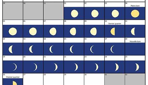 Calendrier lunaire Janvier 2023 - Phases lunaires