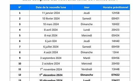 Quels sont les effets de la nouvelle lune de mars 2020 ? - WeMystic France