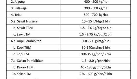 Daftar Singkatan Bidang Konstruksi - KUMPUL ENGINEER