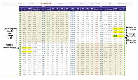 Nse Option Chain Historical Data Real Time Stock Quotes In Excel VITOCK