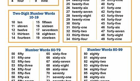 Numbers In Word Form Printable