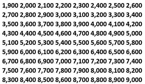 Carteles de los números de 100 en 100 hasta 1000 - Los Materiales