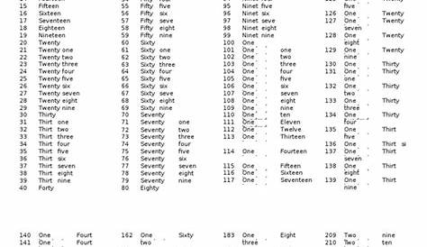 numeros-ingles-del-1-al-1000.pdf