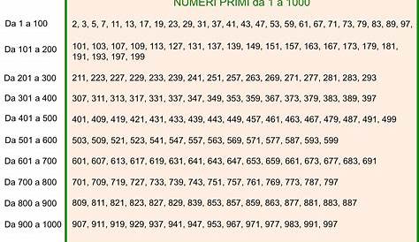 Tabella dei numeri da 1 a 1000 – calendario.su