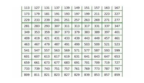 tabella con i numeri da 0 a 100 - Cerca con Google | Numeri, Matematica