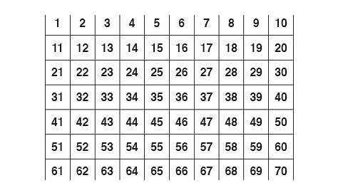 TABELLA DEI NUMERI DA 1 A 100 - InclusivaMente