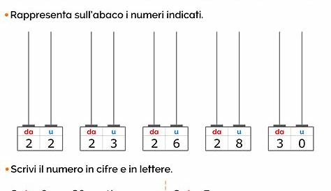 Numeri in francese: la guida per padroneggiarli - MosaLingua