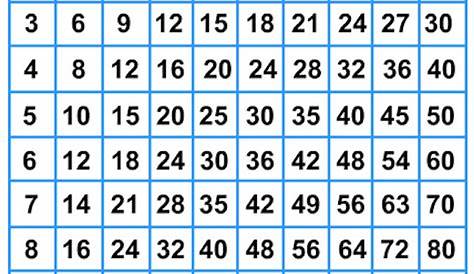 Linea dei Numeri da Stampare (fino a 10, 20, 50 e 100) | PianetaBambini.it