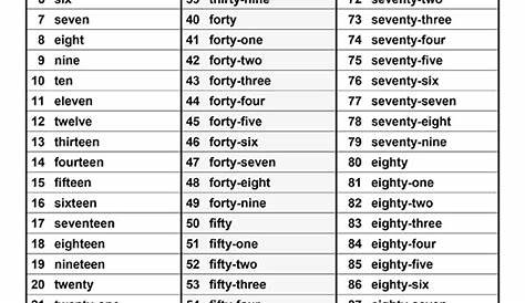 Numeri in Inglese da 1 a 100 tabella | Numeri, Inglese