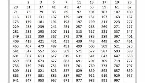 Matematicamente.it • numeri primi - Leggi argomento