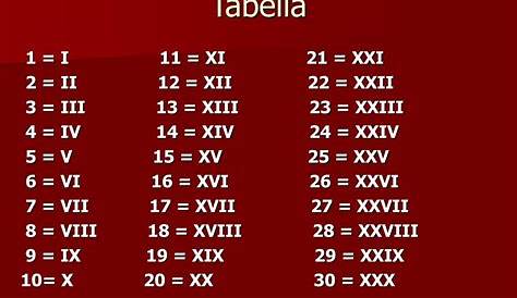 Numeri romani: schema per lo studio ( matematica classe quinta