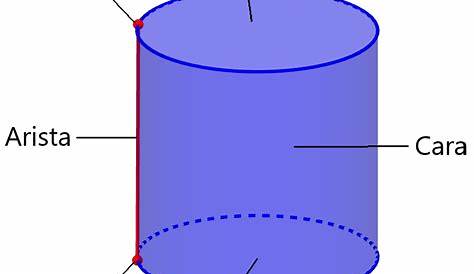 CUANTAS CARAS PLANAS TIENE EL CILINDRO,CONO,CUBO,ESFERA,PIRAMIDE,PRISMA