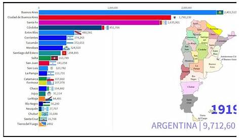 Cuántos habitantes tiene Argentina | Número de habitantes de Argentina