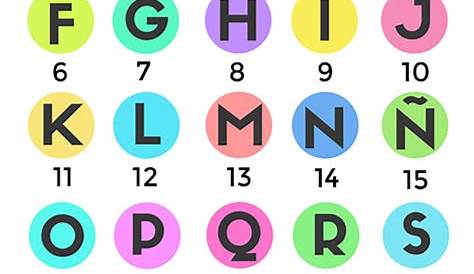¿Cuántas letras tiene el abecedario? | Número de letras del abecedario