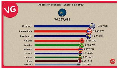 Popolazione mondiale curiosità numeri e curiosità sulla popolazione del