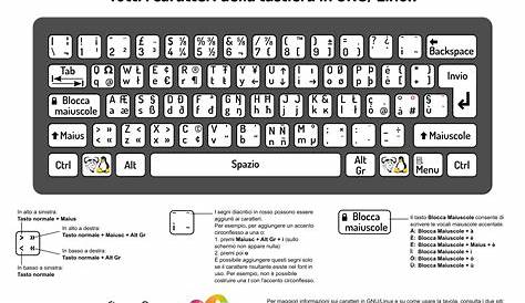 Come fare tutti i simboli con la tastiera - Recensioni | Review