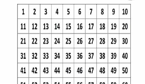 Number Sheet 1-100 to Print | 100 chart printable, Number chart
