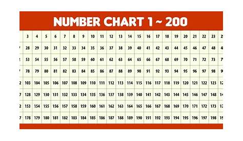 números de 1 a 200 para imprimir - Pesquisa Google | Number chart