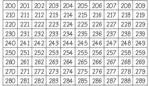 Printable Hundreds Charts 0-1000 | Number chart, Hundreds chart, Number
