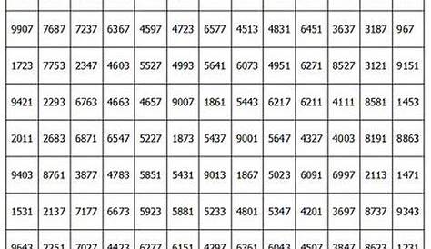 Tabla con números de 1-100 con nombres | Tabla de números, Escritura de