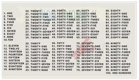 Numeros En Ingles Del 100 Al 2000 / Pin En Gabriel - Florian Gerste