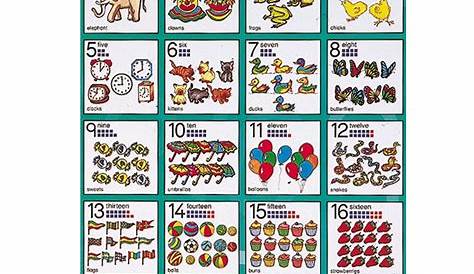 Jardin infantil: Laminas con los números del 1 al 20