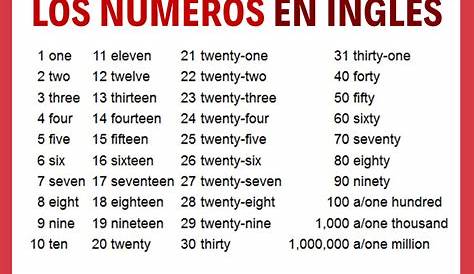 Números en Inglés del 1 al 50, Así son los números escritos en inglés
