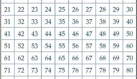 23 ideias de Tabela numérica | numeros para sorteio, numérico, matemática