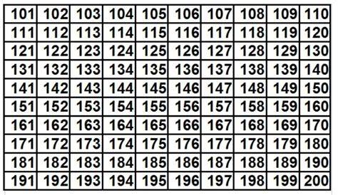 matemáticas numeros pares desde el 0 hasta el 200 - Brainly.lat