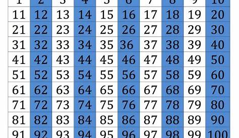 Numeros Del 1 Al 200 Para Imprimir 2019 | Imprimir sobres, Lectura de