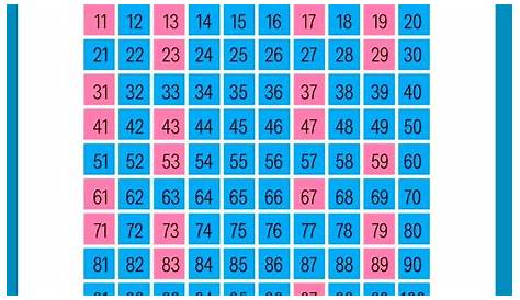 Números Para Rifa Del 1 Al 100 : Pin En Fichas De Matemáticas | Janerisebi