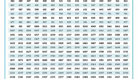 Tabla nros primos hasta el 100