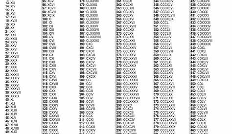 Todos los numeros romanos - Imagui