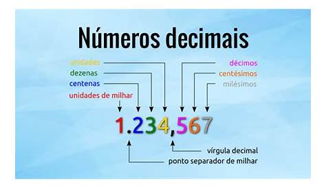 Classificação dos números decimais | O Baricentro da Mente