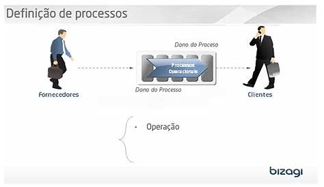 Portal de Gestão de Processos Organizacionais - G. de Processos na UFPA