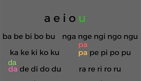 Learn Tagalog 01 | Tagalog pronunciation: Vowels | diligentlearnerblog