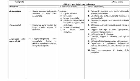 OBIETTIVI DI APPRENDIMENTO