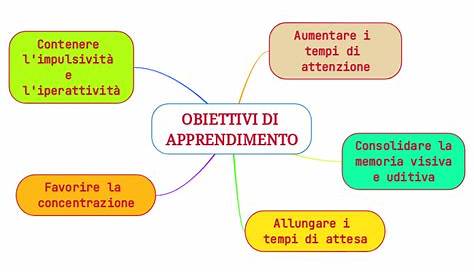 OBIETTIVI DI APPRENDIMENTO