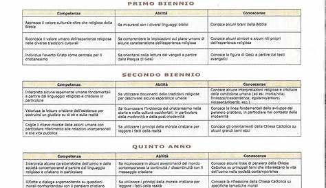 Obiettivi minimi disciplinari – Istituto Fabio Besta Milano