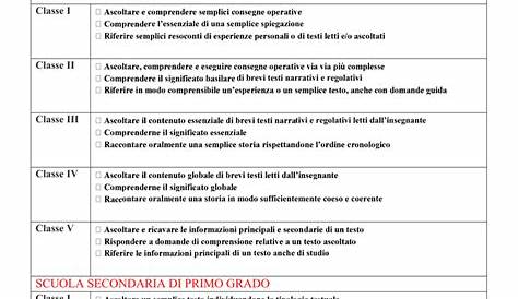 Obiettivi minimi disciplinari – Istituto Fabio Besta Milano