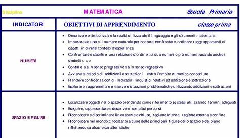obiettivi scuola primaria by Francesca Papotti