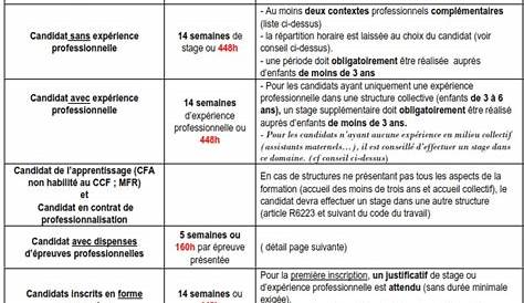 Stage du CAP AEPE : durée, structures, dispenses...