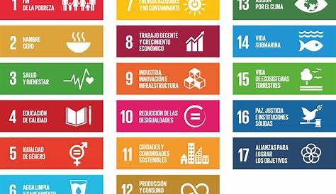 Mapa Conceptual Agenda 2030 Agenda 2030 Objetivos De Desarrollo