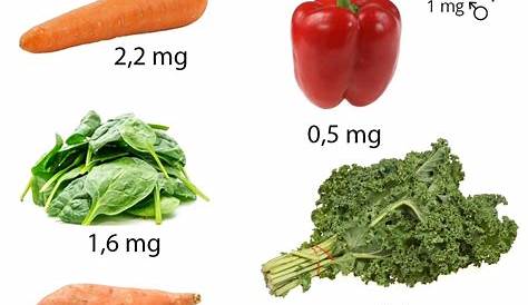 Obst und Gemüse essen: Je bunter, desto gesünder - Blick