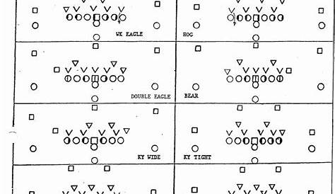 Offensive Blank Football Formation Sheets Pdf