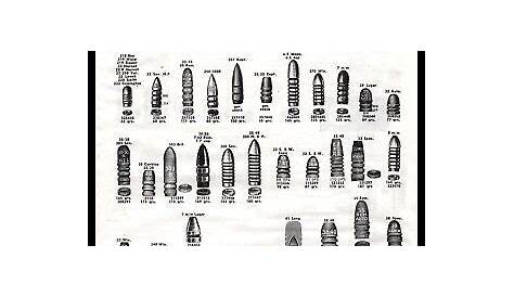 1958 Print Ad of Standard Ideal Bullets Lyman Mould Block Cast Chart eBay