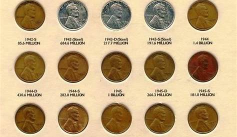 Old Pennies Value Chart Most Valuable Penny In The World