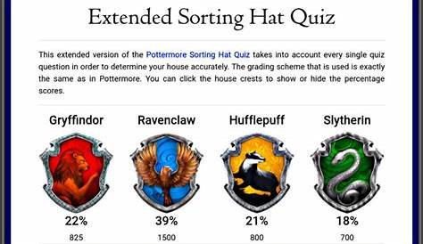 Old Pottermore Hogwarts House Quiz Sorting